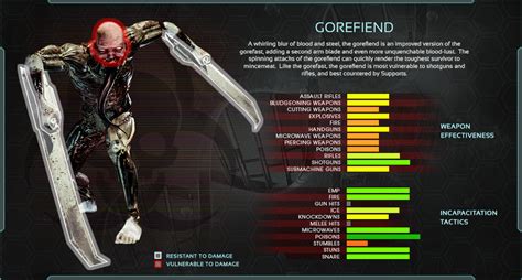 killing floor 2 enemies|killing floor 2 enemies list.